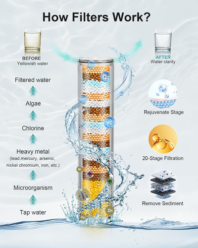 Cabezal ducha filtrado 5pulg 3 filtros agua dura negro