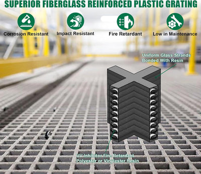 Rejilla FRP 24x24pulg antideslizante micromalla 3/4