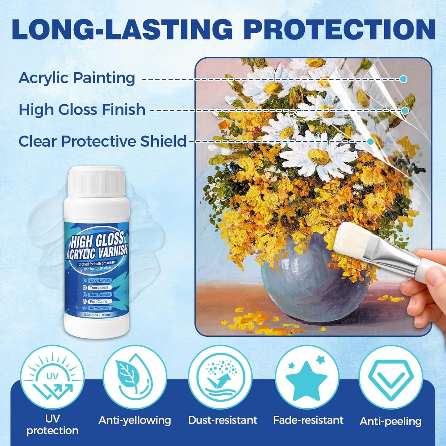 Barniz brillante acrílico no amarillento para pintura