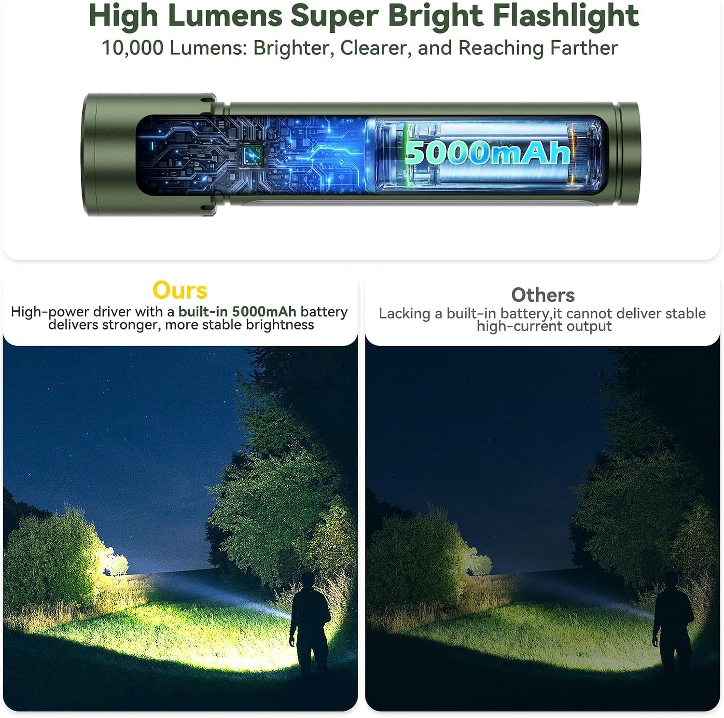 Linterna LED recargable magnética zoom luz lateral impermeable