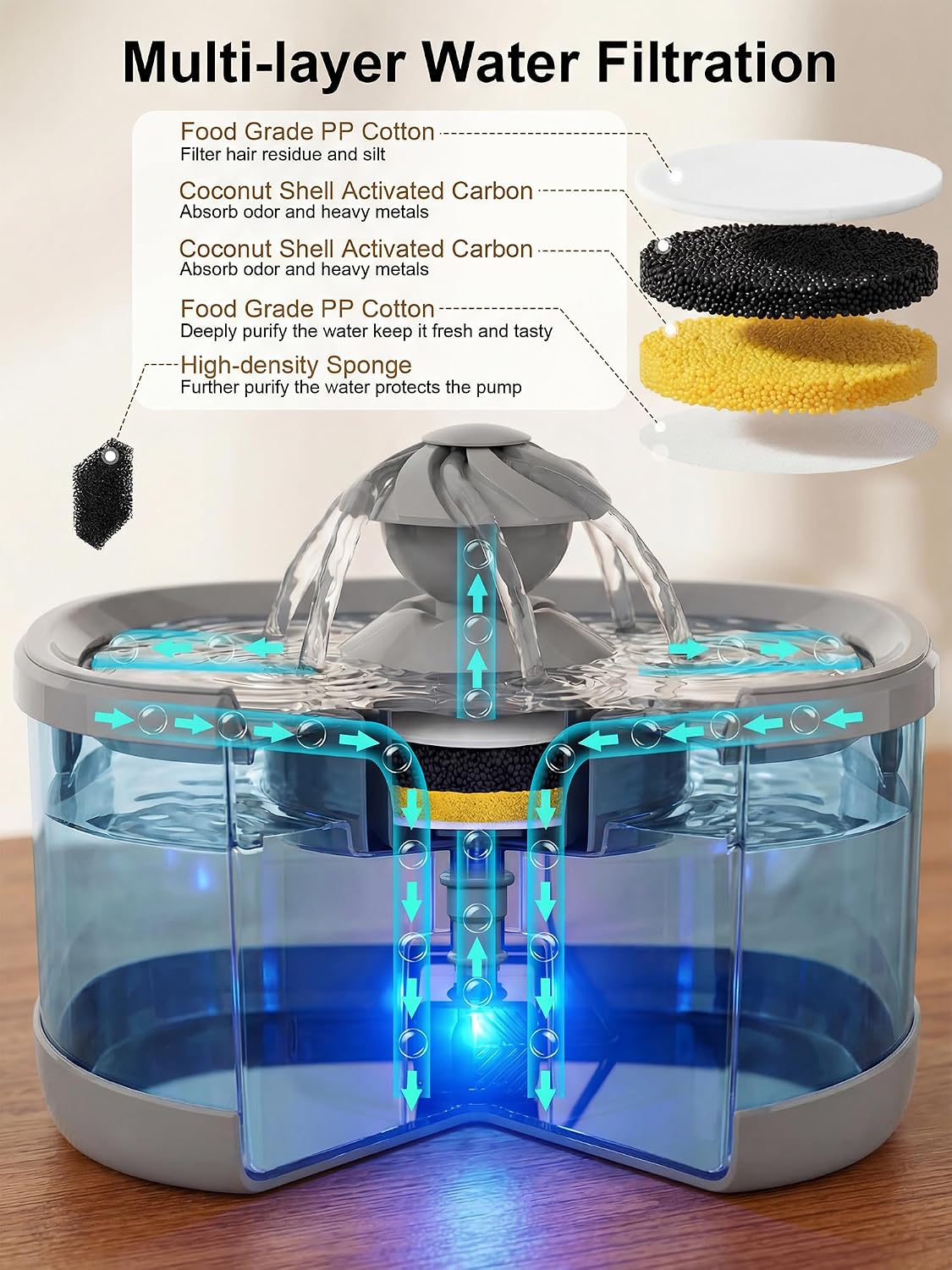 Fuente agua perros grandes 9.5L 2.5gal 3 modos LED gris