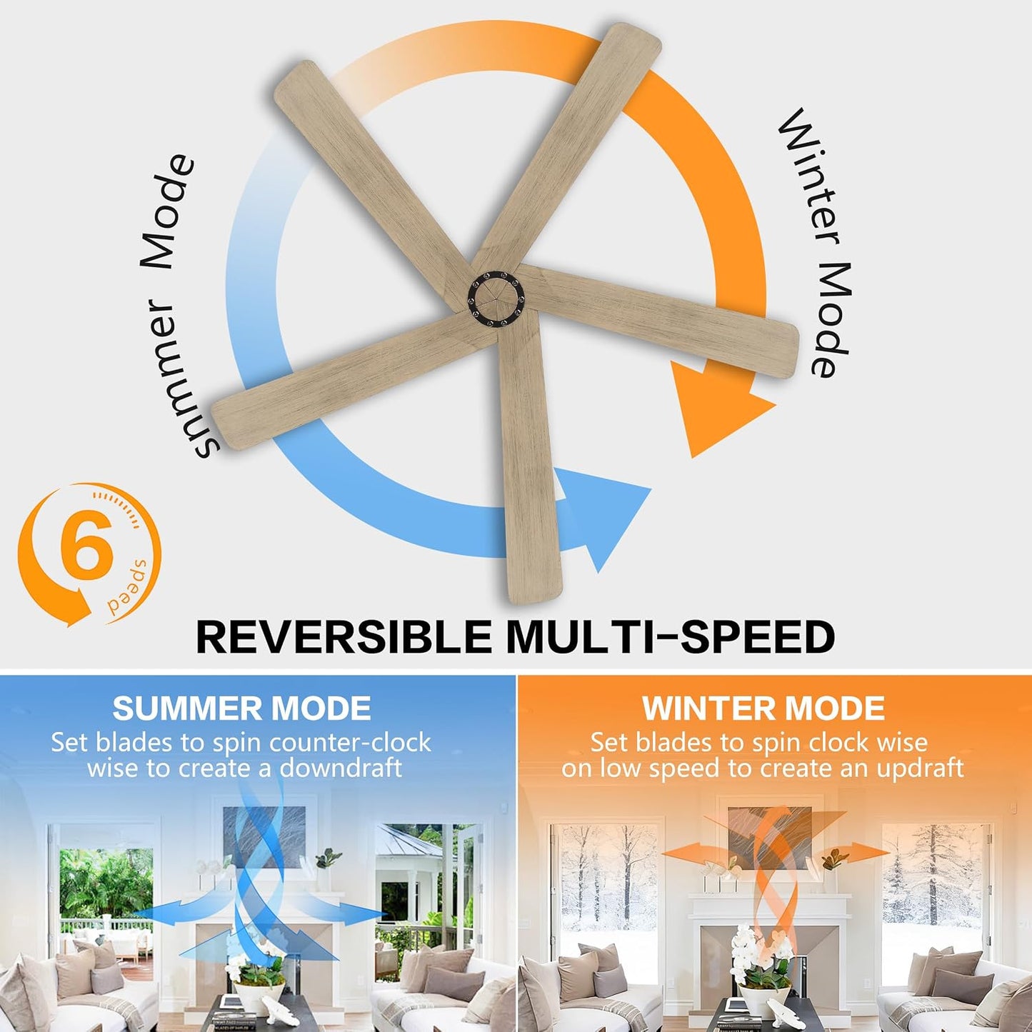 Ventilador techo CC 48pulg 5 aspas madera motor 6 vel rev