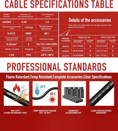Cable eléctrico 24AWG 2 núcleos cobre estañado trenzado 26.25pies