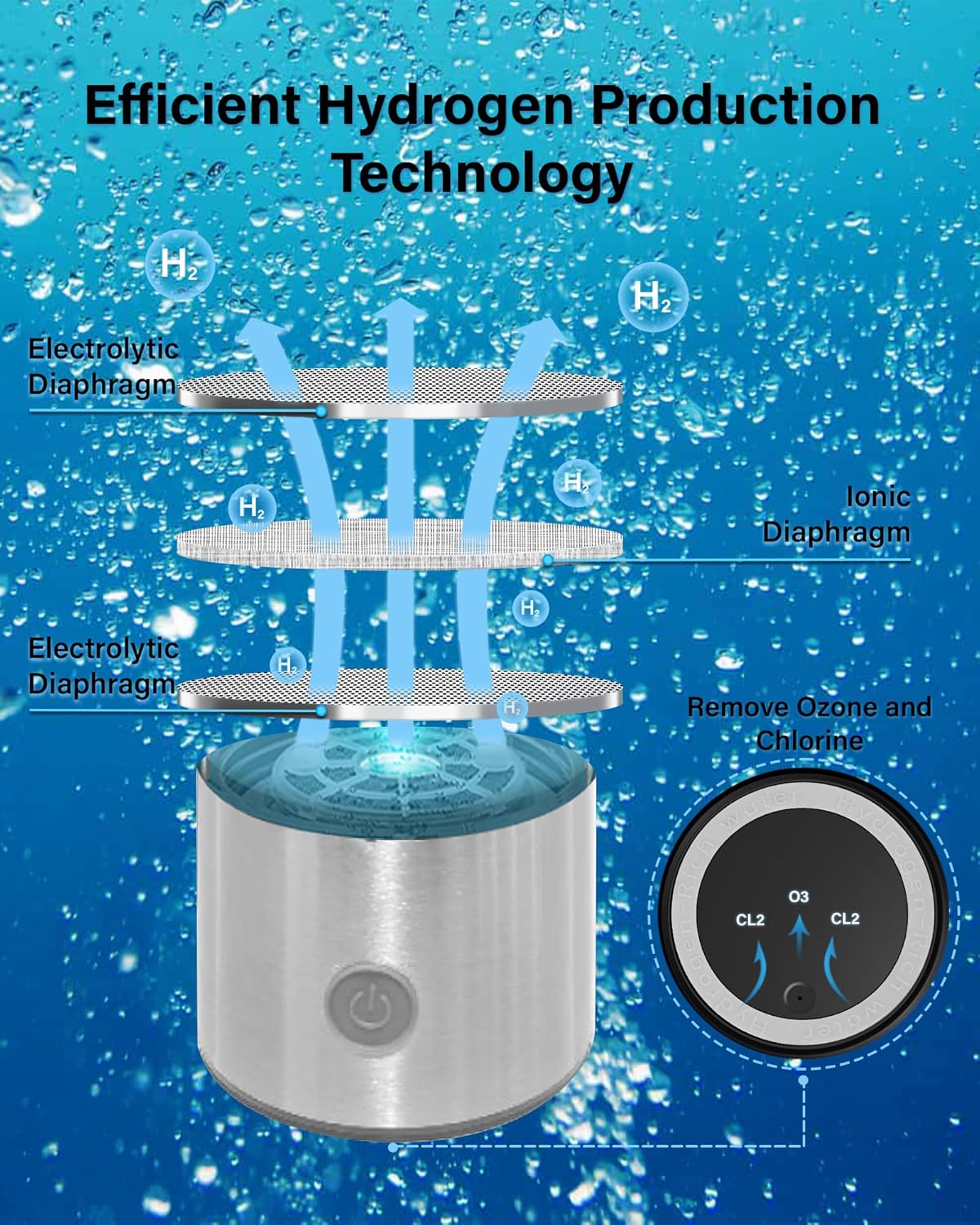 Máquina de agua de hidrógeno para hogar, oficina y viaje