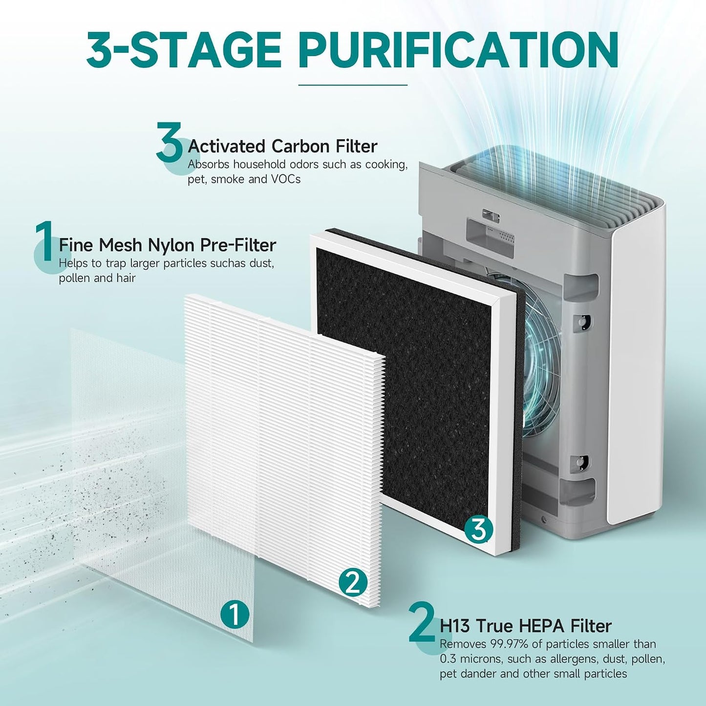 Filtro aire Europa 3en1 H13 HEPA con carbón 2 Pzas