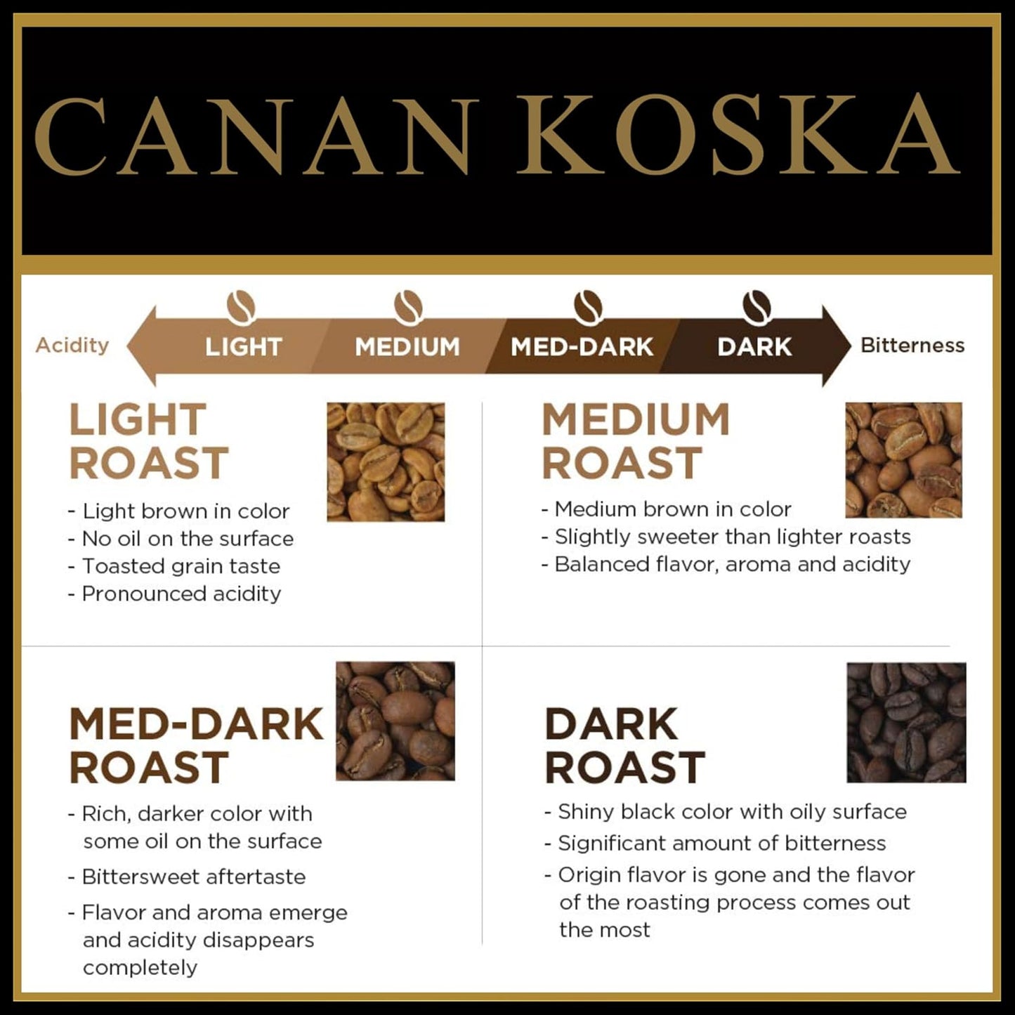 Café expreso de grano entero Canan Koska arábica tostado medio