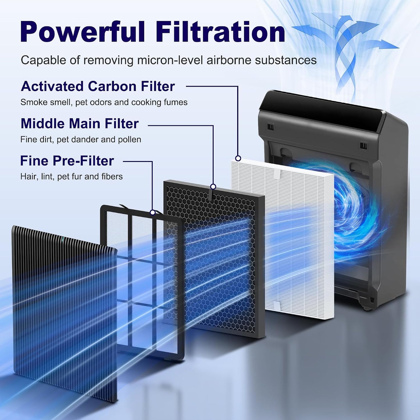 Filtro Q Winix 5510 5520 principal y carbón activado set 2