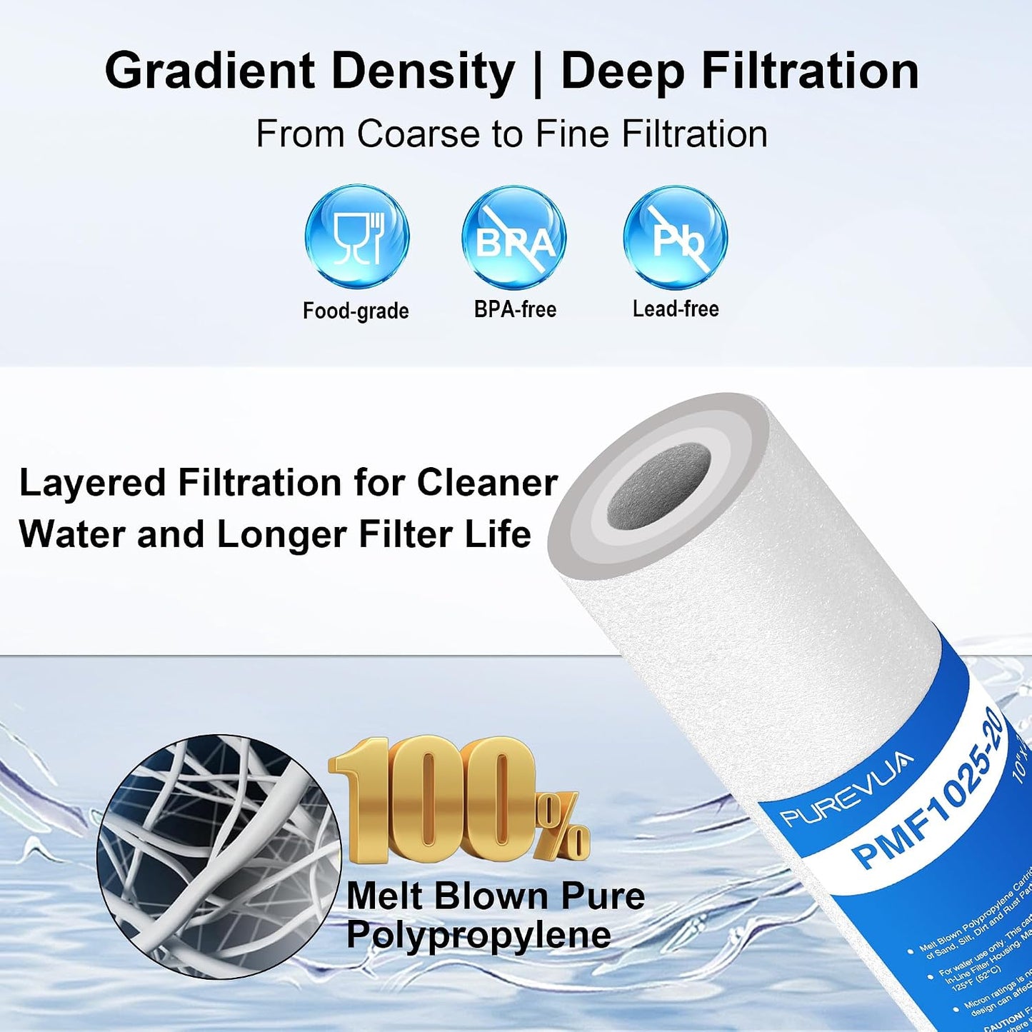 Filtro sedimentos 20micras 10x2.5pulg comp Culligan P5