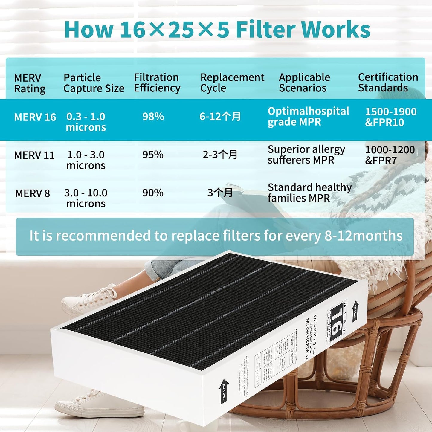 Filtro aire HVAC MERV 16 16x25x5 comp Lennox HCF16-16
