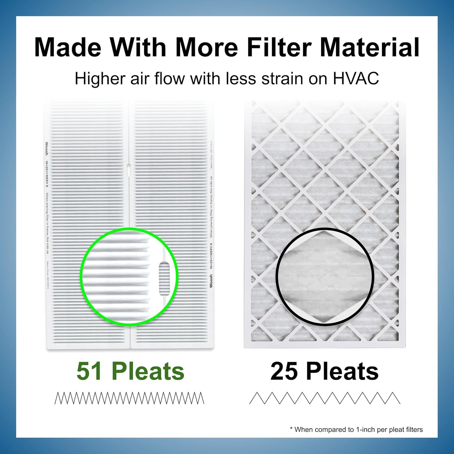 Filtro aire MERV 8 16x25x1 plisado HVAC 4 pzas