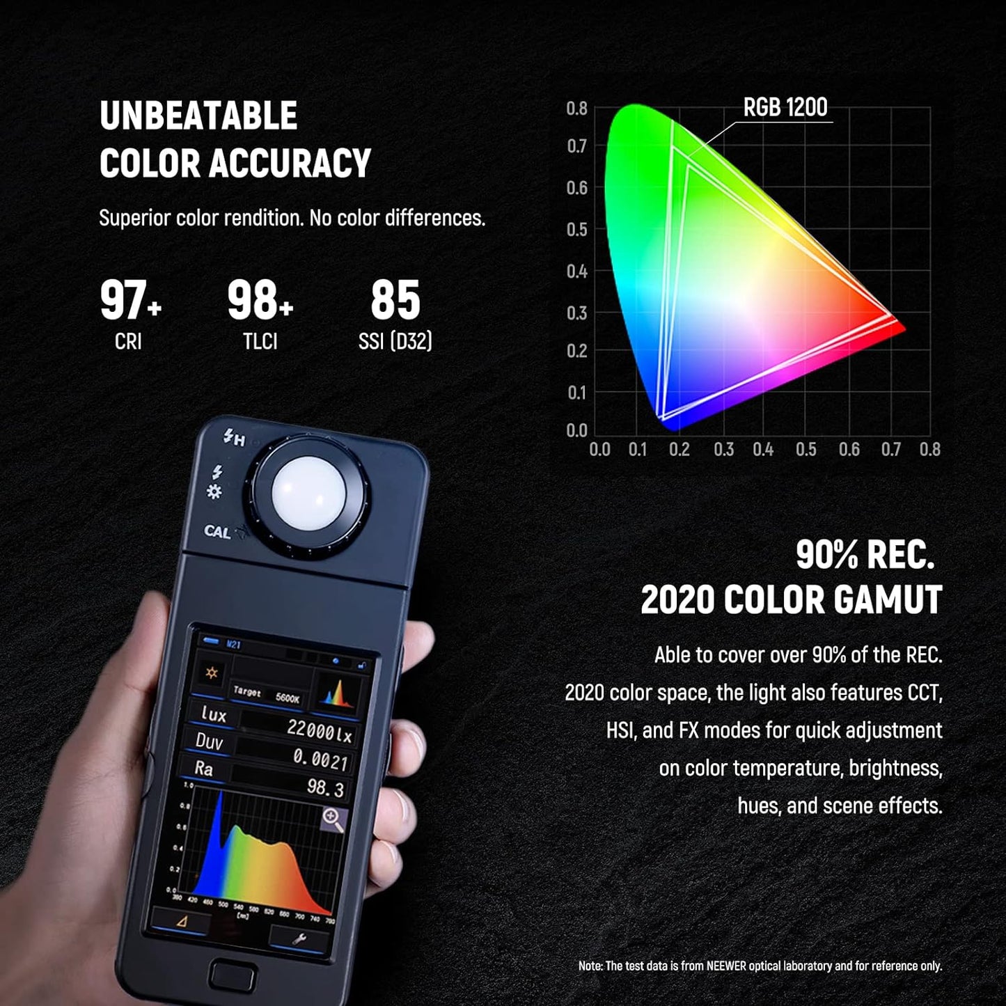 Panel LED RGB 60W 22000Lux estudio con control APP