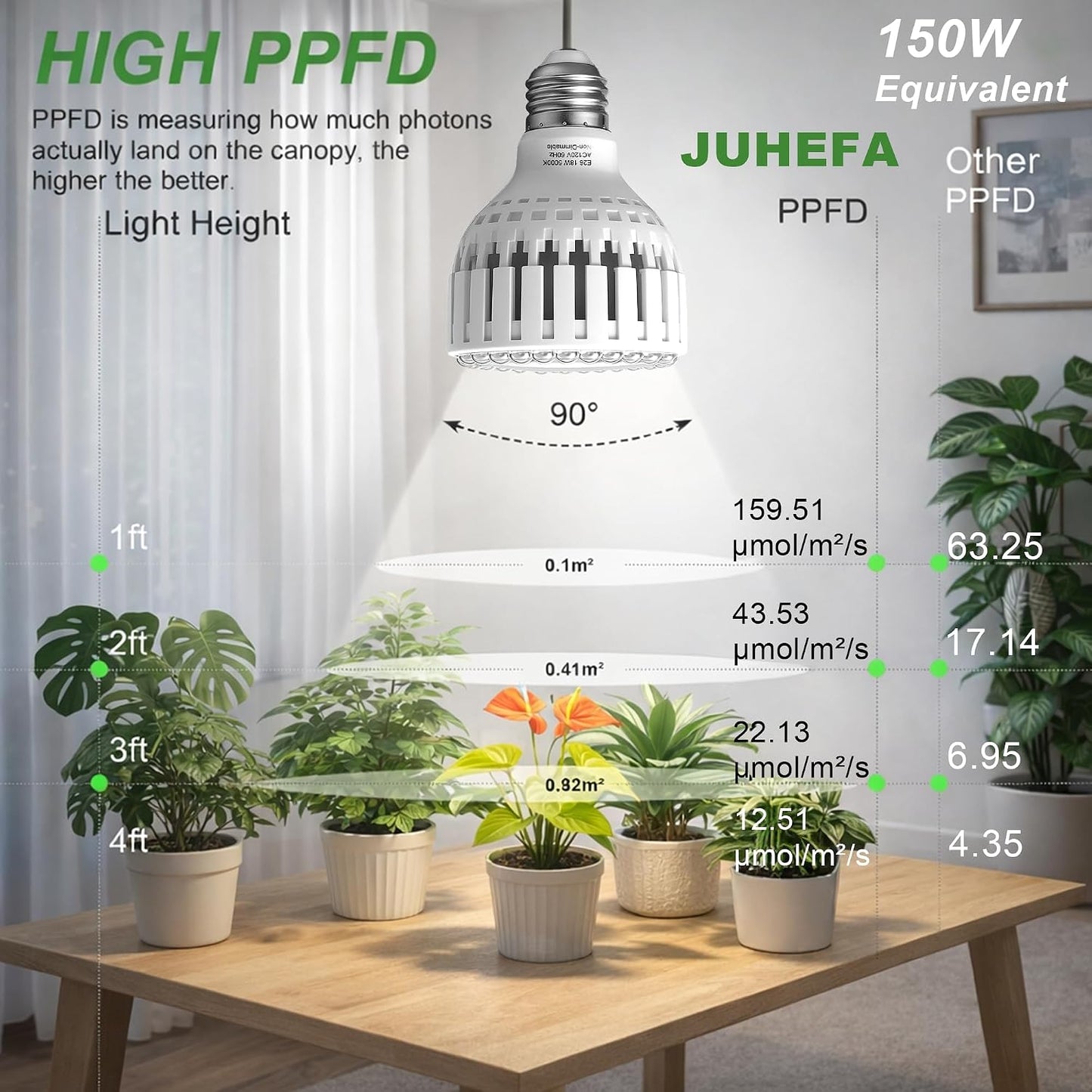 Bombilla LED E26 espectro completo 5000K para plantas 18W
