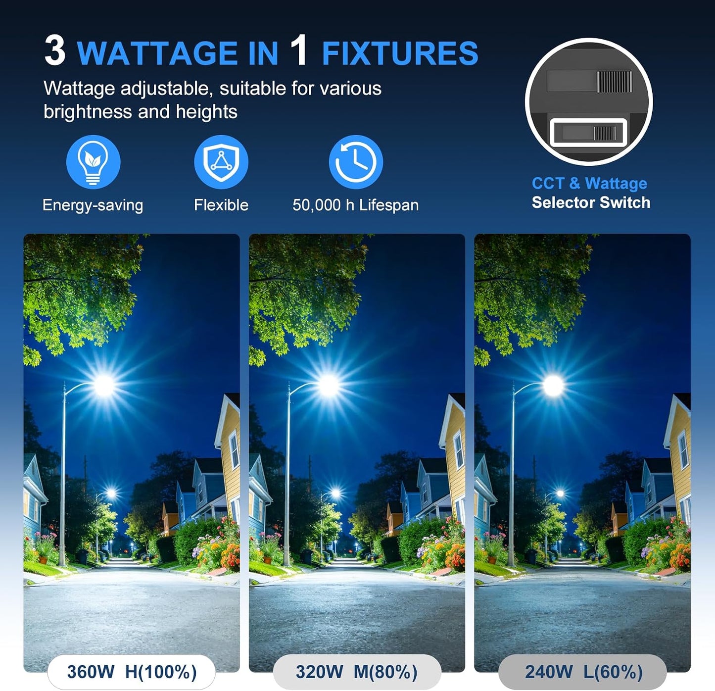 Luz LED estacionamiento IP65 AC100-277V