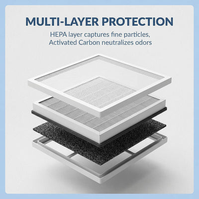 Filtro purificador aire H13 para AP380 2 Pzas