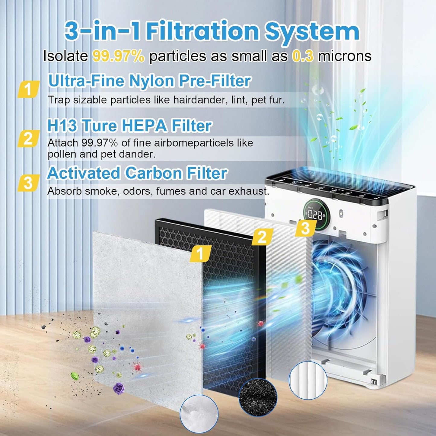 2 Filtros Repuesto PR1 + 8 Lavables True HEPA