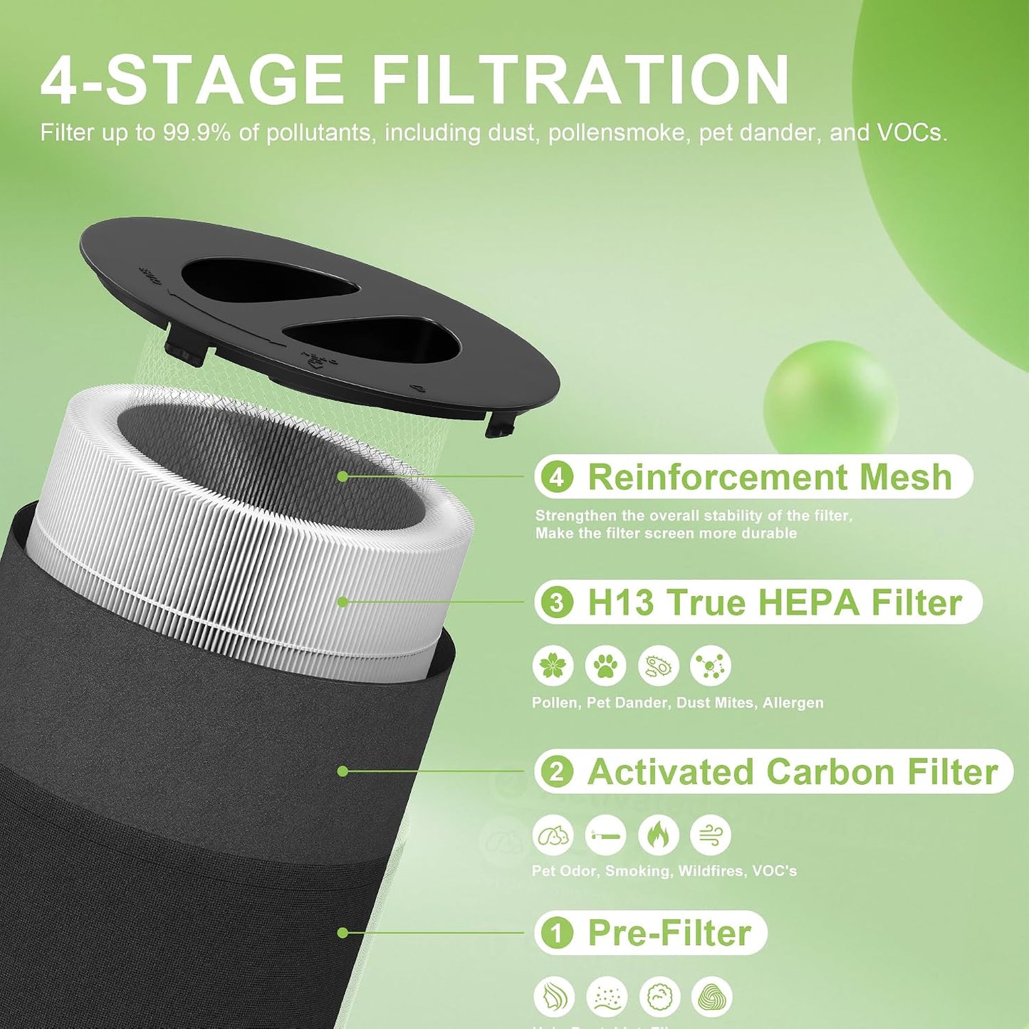 Filtro repuesto Puro 130i HEPA carbón activado 99.9%