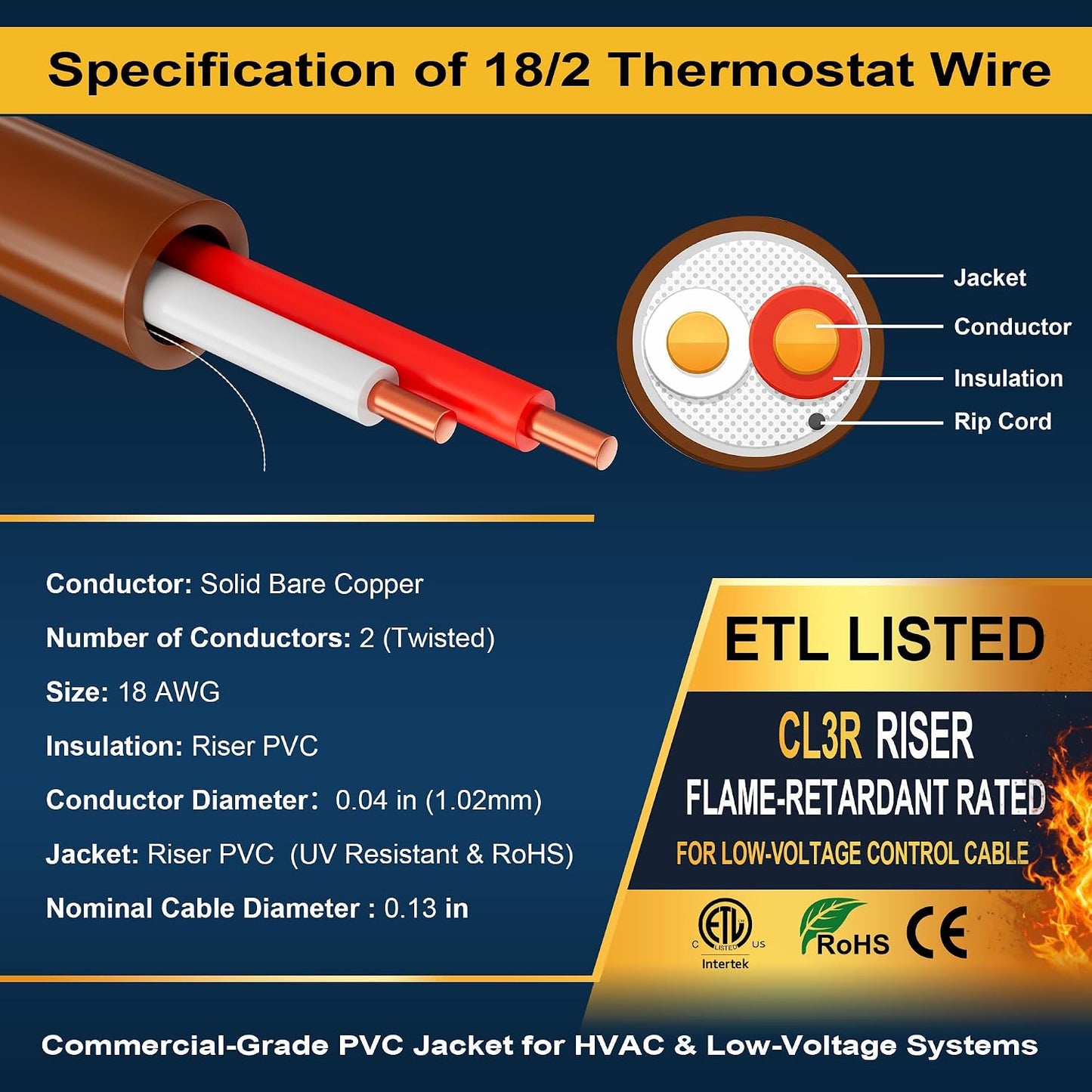 Cable HVAC termostato 18/2 OFC cobre sólido ETL CL3R