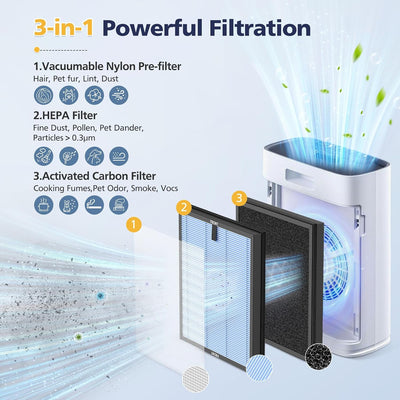 4 Filtros Hepa 3en1 con Carbón Activo para ECOSELF HAP603
