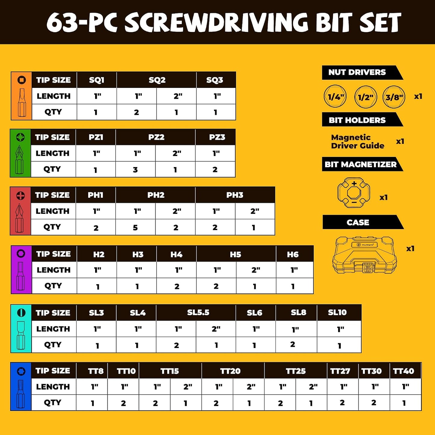 Set 63 Pzas Brocas Impacto Acero S2 Punta Torx Codificada