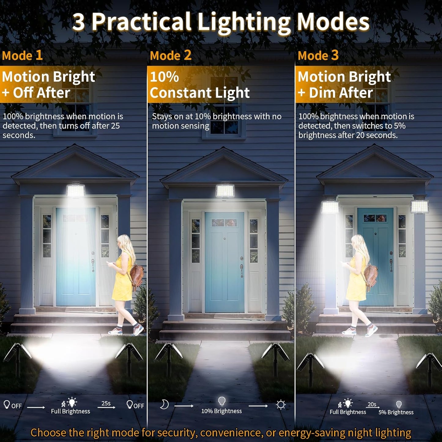Focos solares sensor movimiento luz inundación IP65 exterior