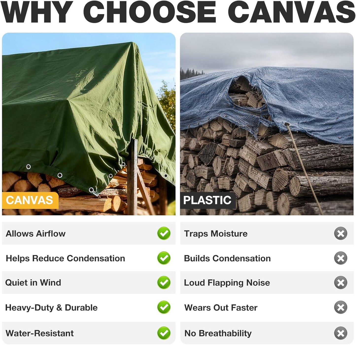 Lona exterior resistente 6x8ft algodón 12oz impermeable