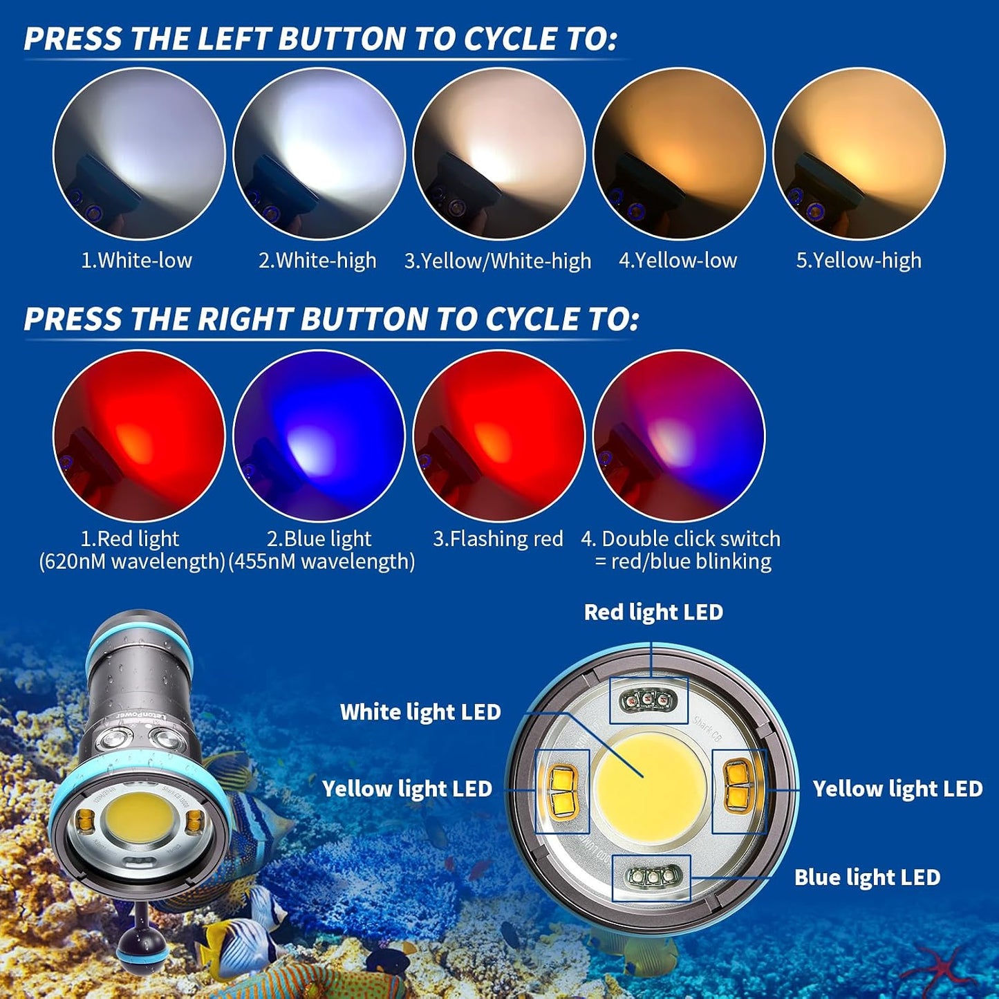 Luz buceo 6000 lúmenes 393pies 96 CRI 120grados