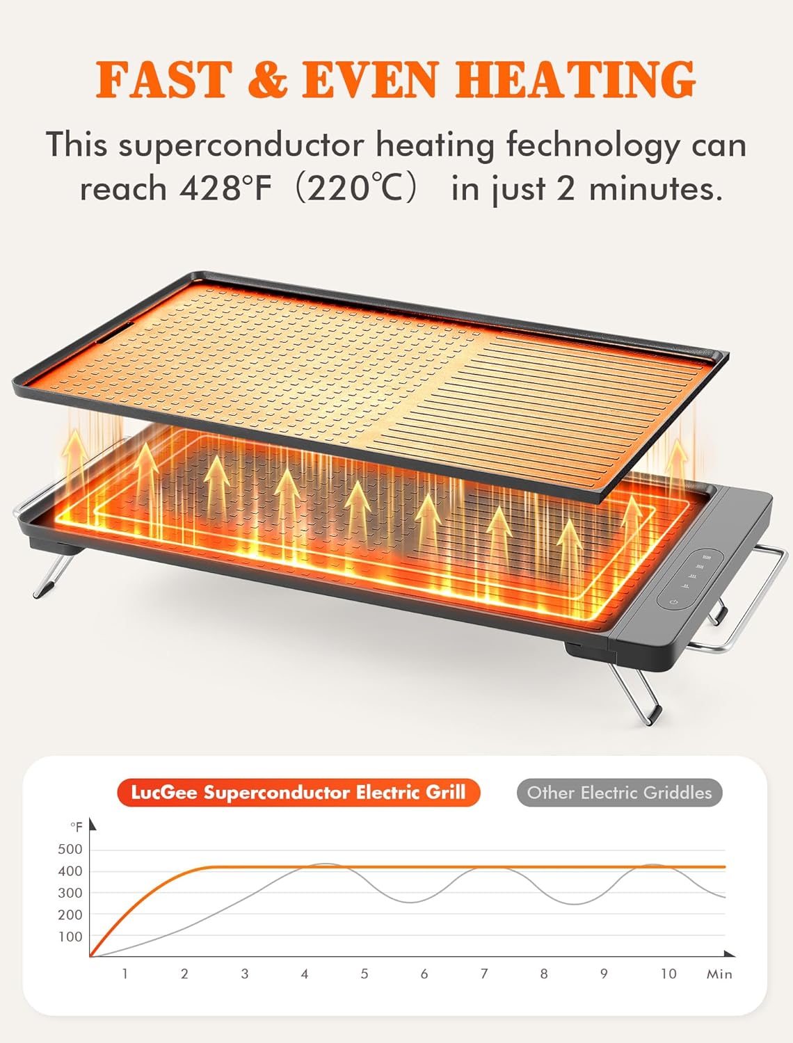 Plancha eléctrica sartén grande antiadherente con placa extraíble