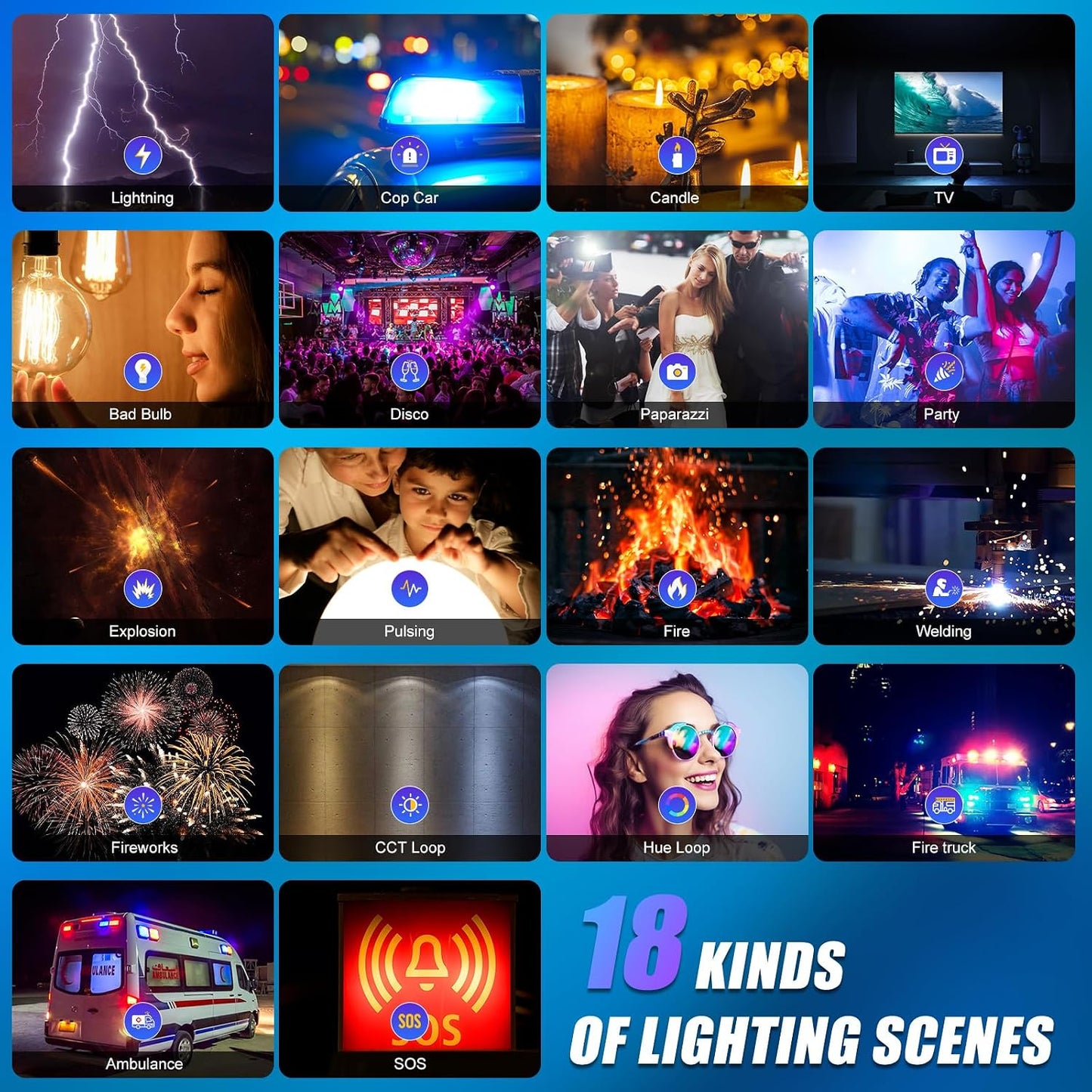 Kit Iluminación RGB 3 Softboxes Luces Estudio Bluetooth 18 Escenas
