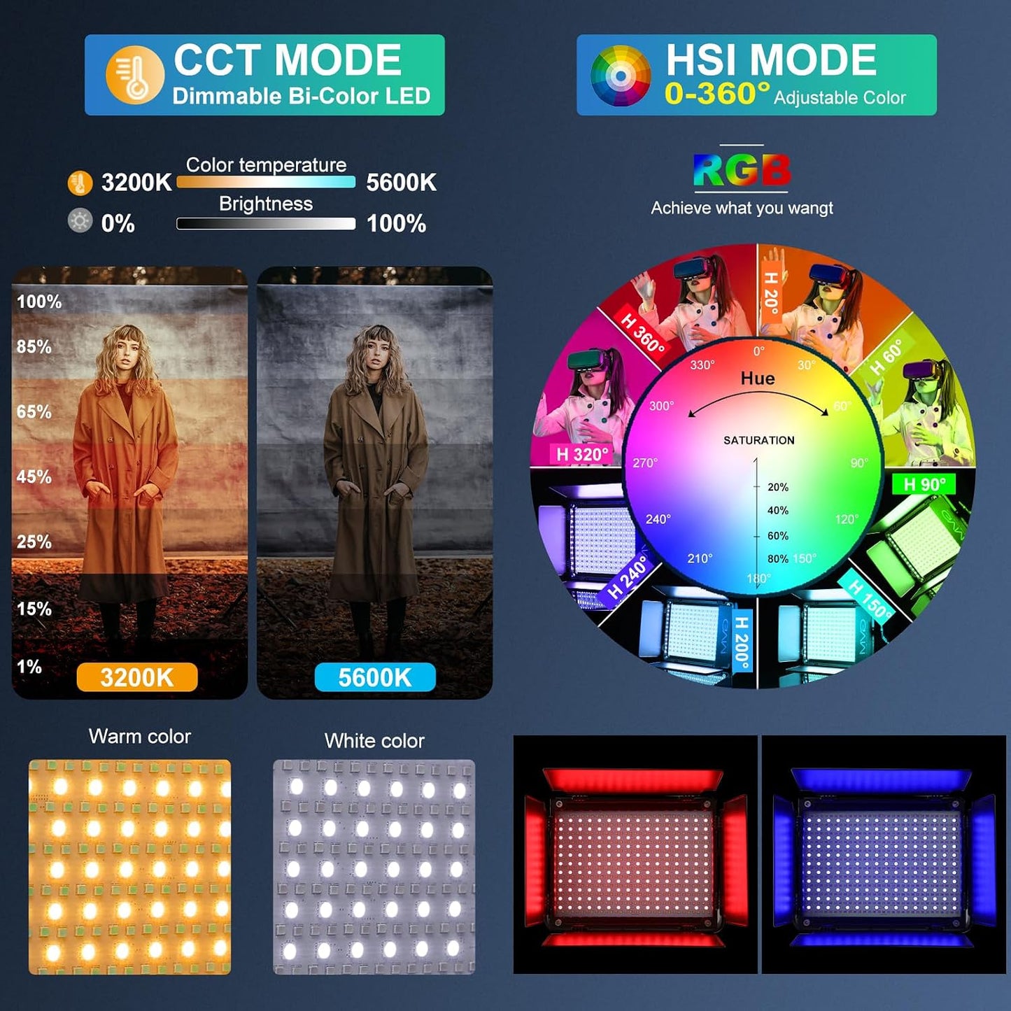 Luz LED RGB estudio 50W con control Bluetooth 18 escenas