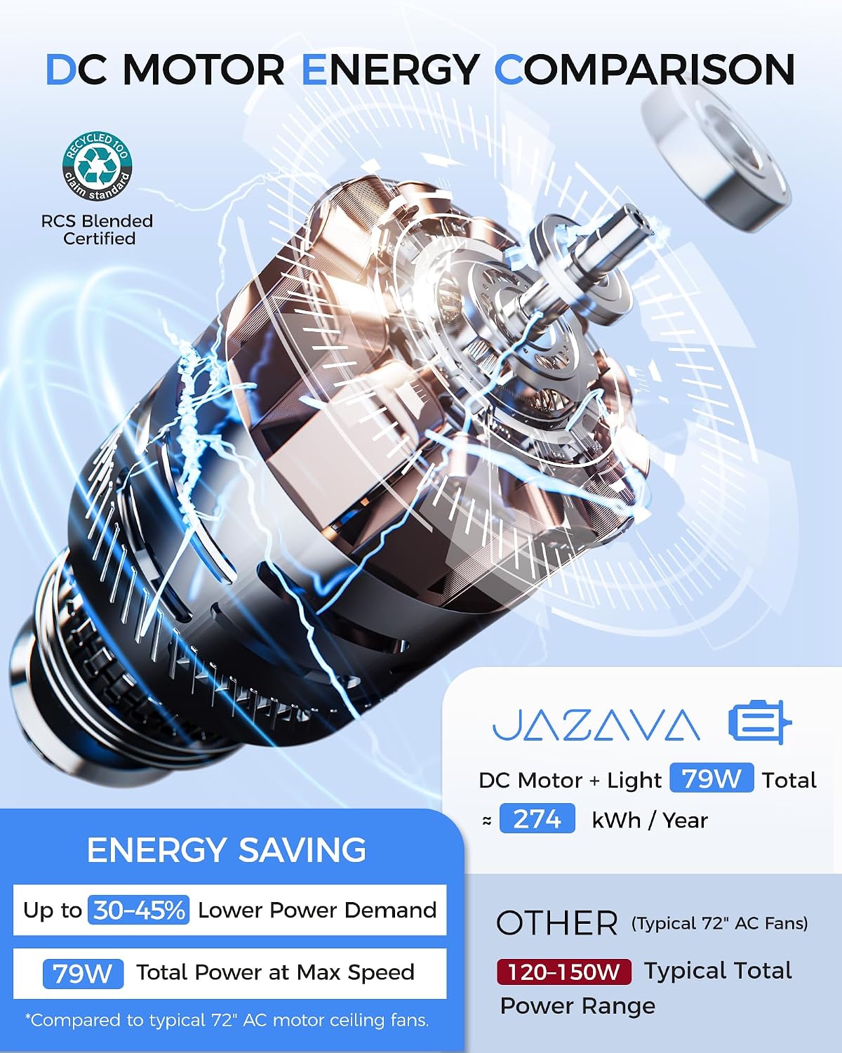 Ventilador techo 72pulg luz aluminio motor DC 6 vel rev cubierto
