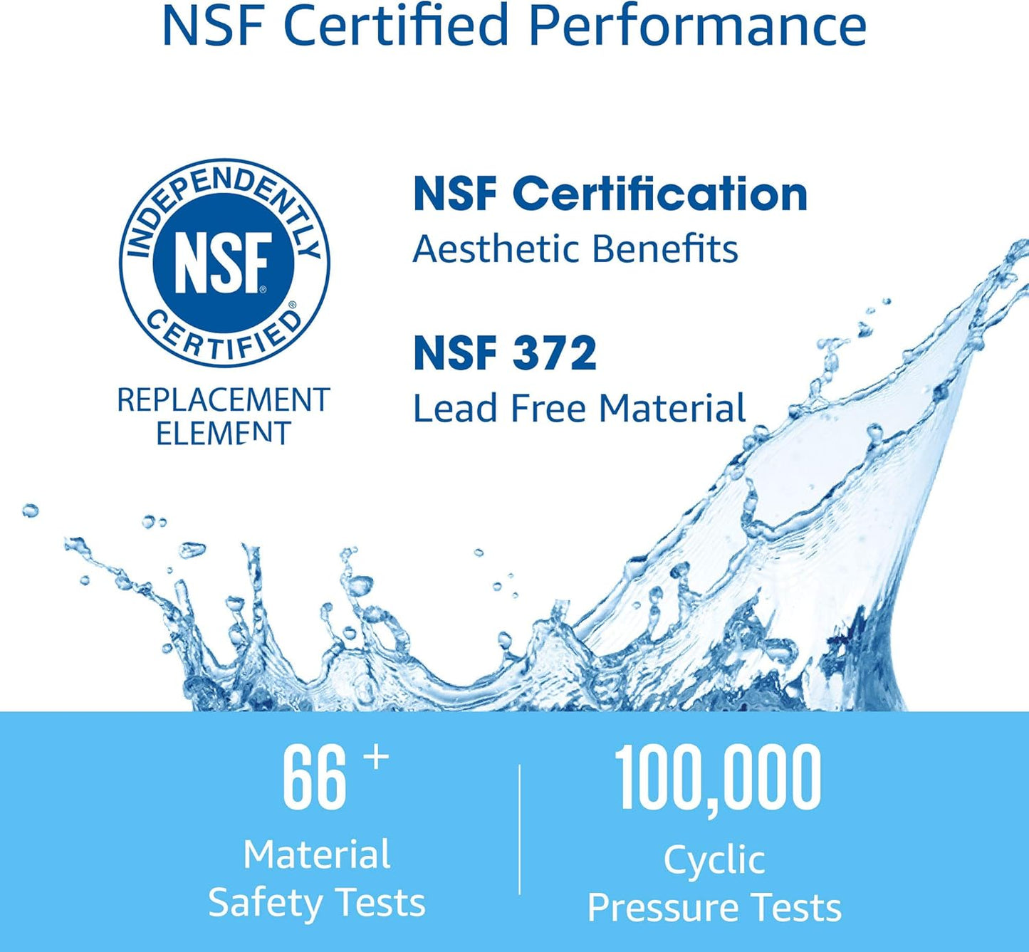 Repuesto filtro agua bajo fregadero GE FQSVF NSF 42