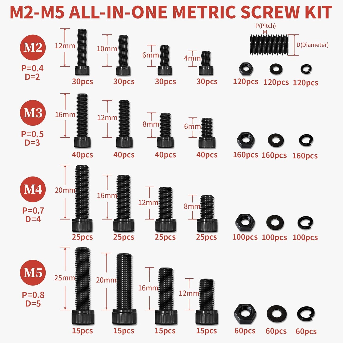 Kit pernos M2-M5 con tuercas hexagonales para impresora 3D