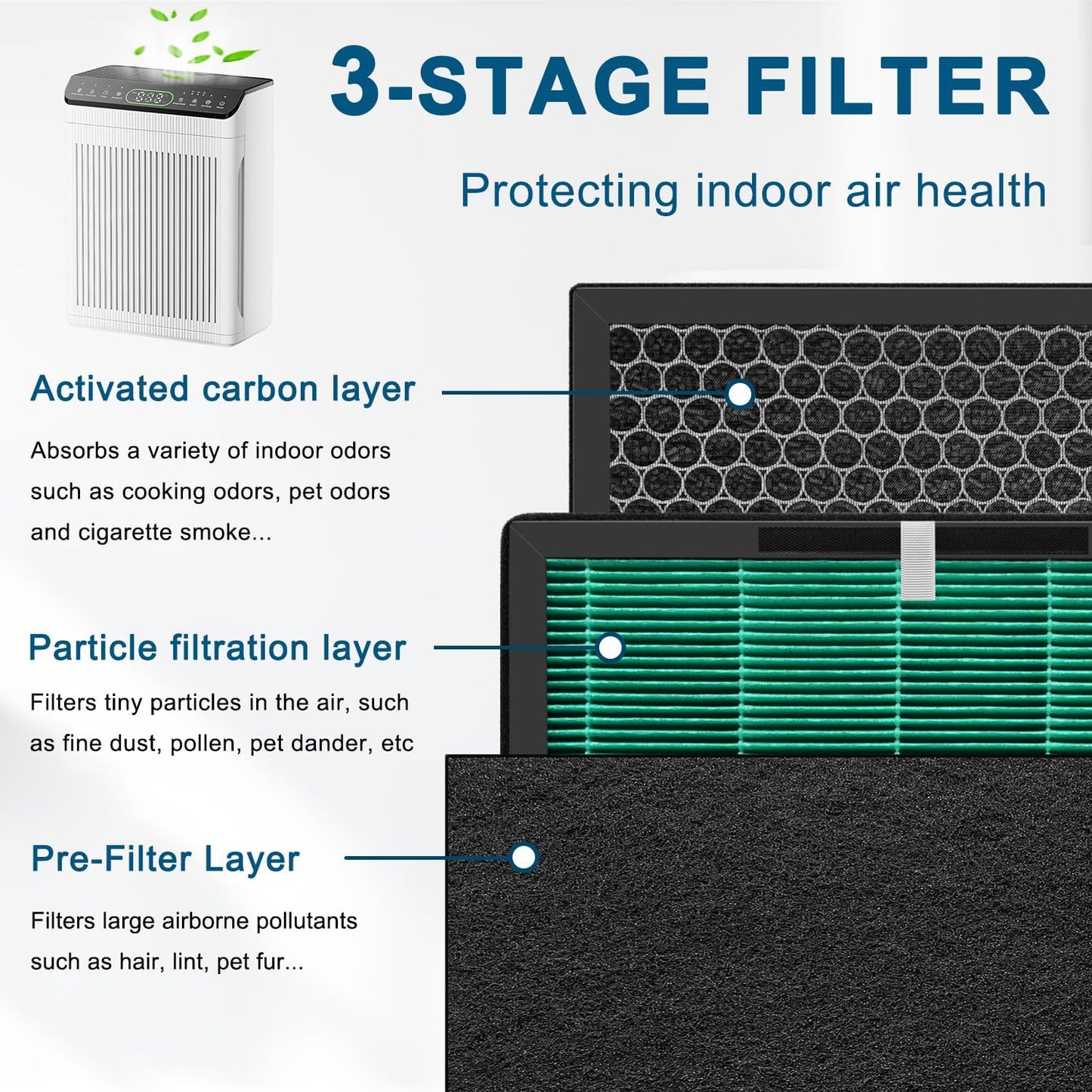 Filtro H13 Evalit ET066 HEPA lavable 3 etapas mascotas paq 2