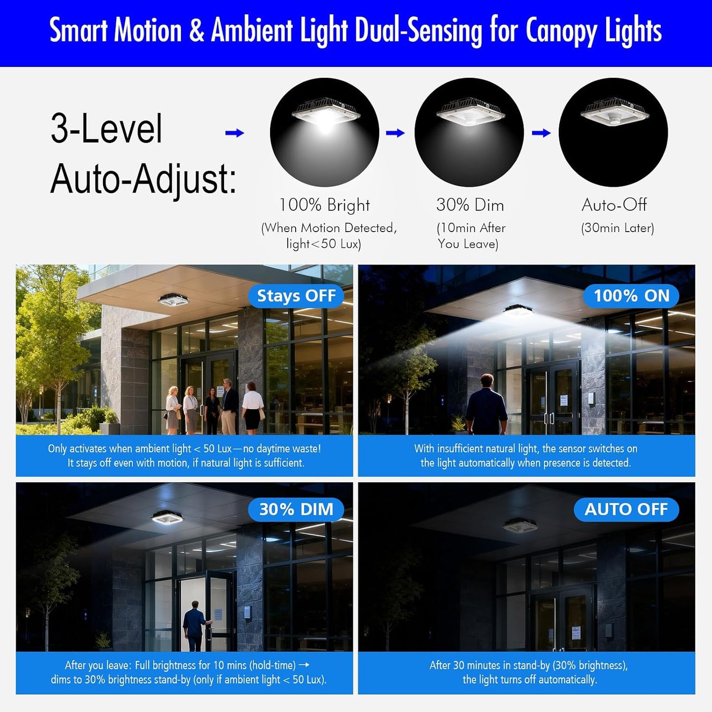 Luz LED toldo sensor microondas 30-65 W IP65 exterior garaje