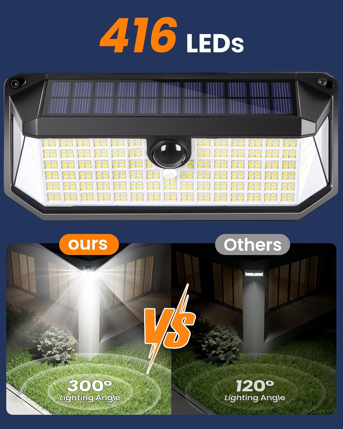 416 Luces LED Solares con Sensor Movimiento 1500lm 3 Modos