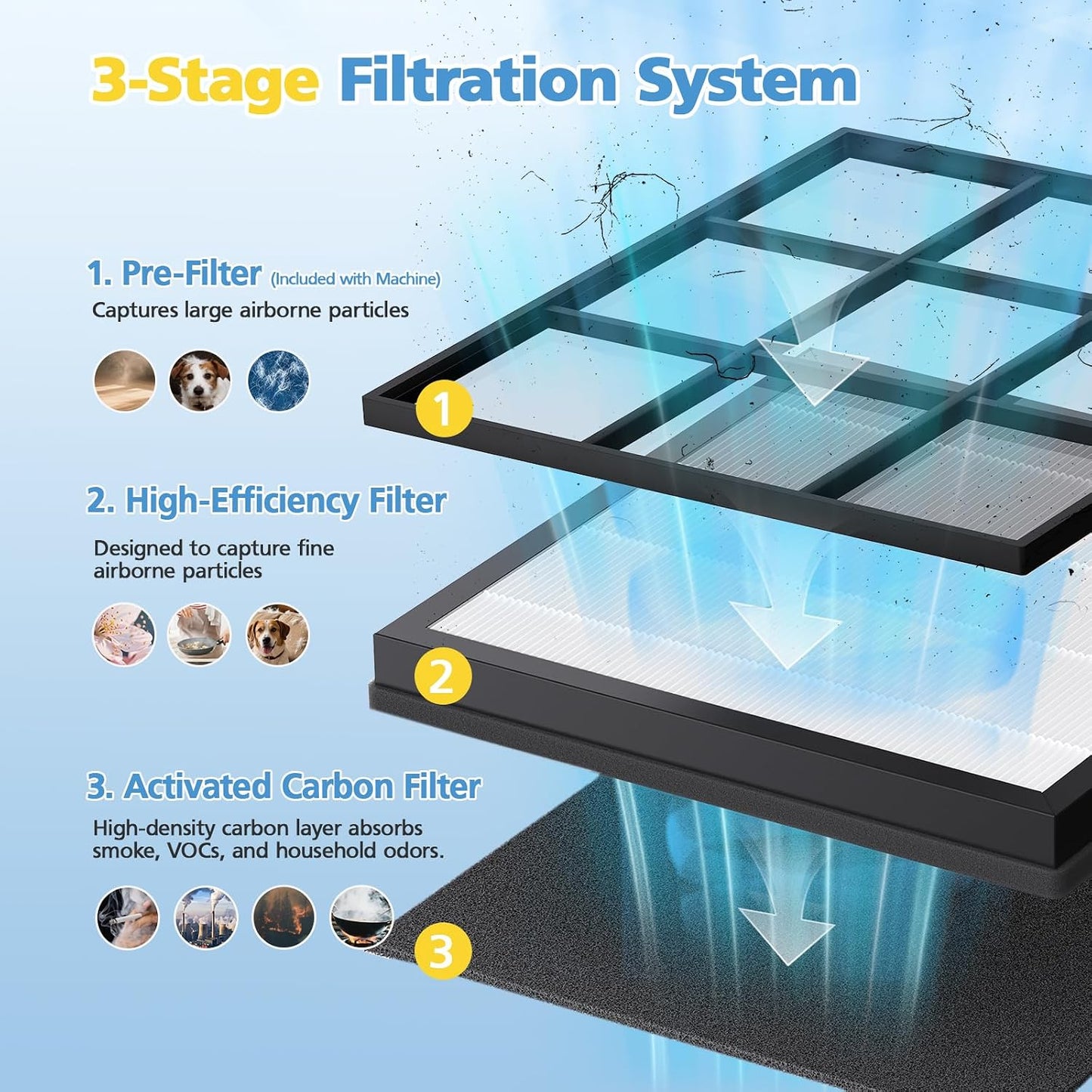 4 Filtros Purificador Aire XenonLab HAP605 FreAire 3en1