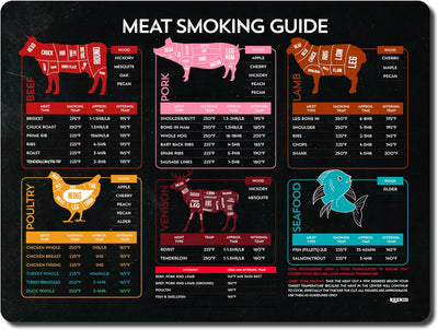 Imán temperatura carne guía ahumar 9x12pulg accesorios parrilla
