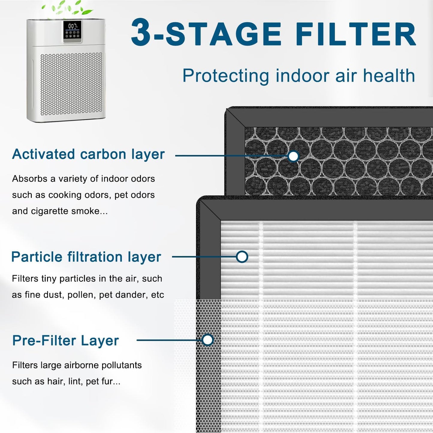 Filtro AP2410 HEPA CarbonTrue 2en1 comp 2