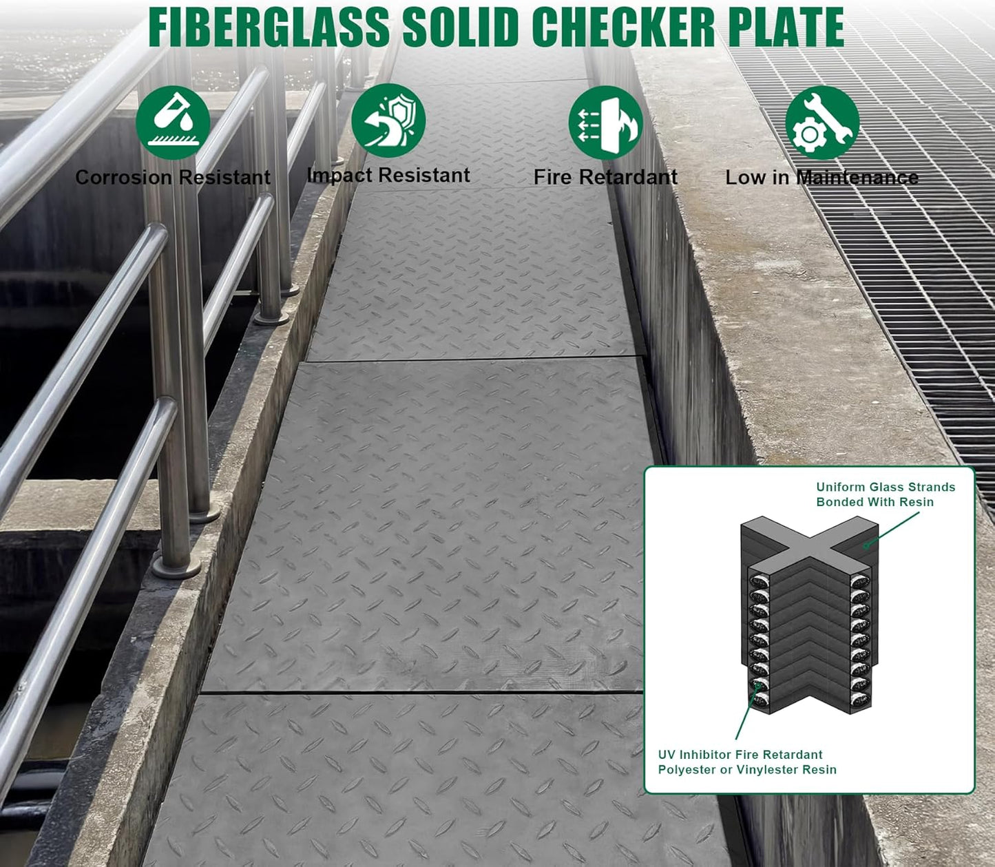 Cubierta fibra vidrio 20x20pulg panel FRP resistente 2 pzas
