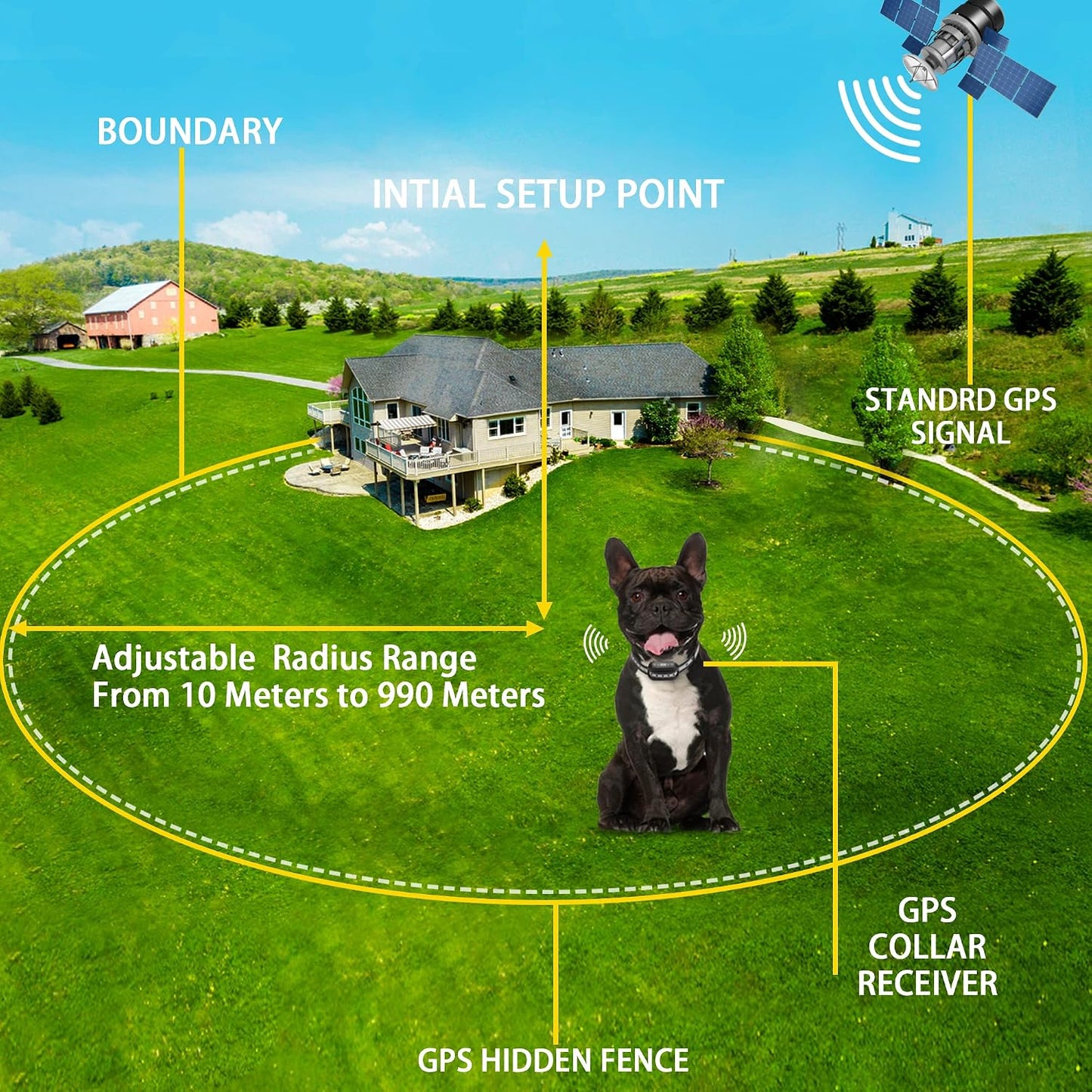 Sistema GPS inalámbrico para perros collar impermeable