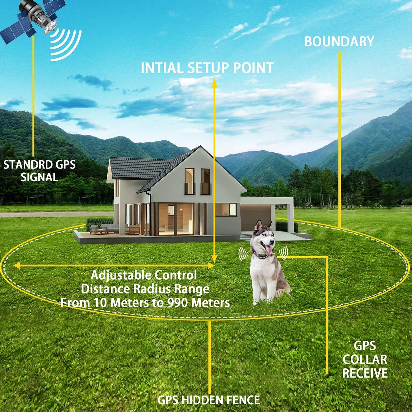 Sistema GPS inalámbrico para contención de mascotas