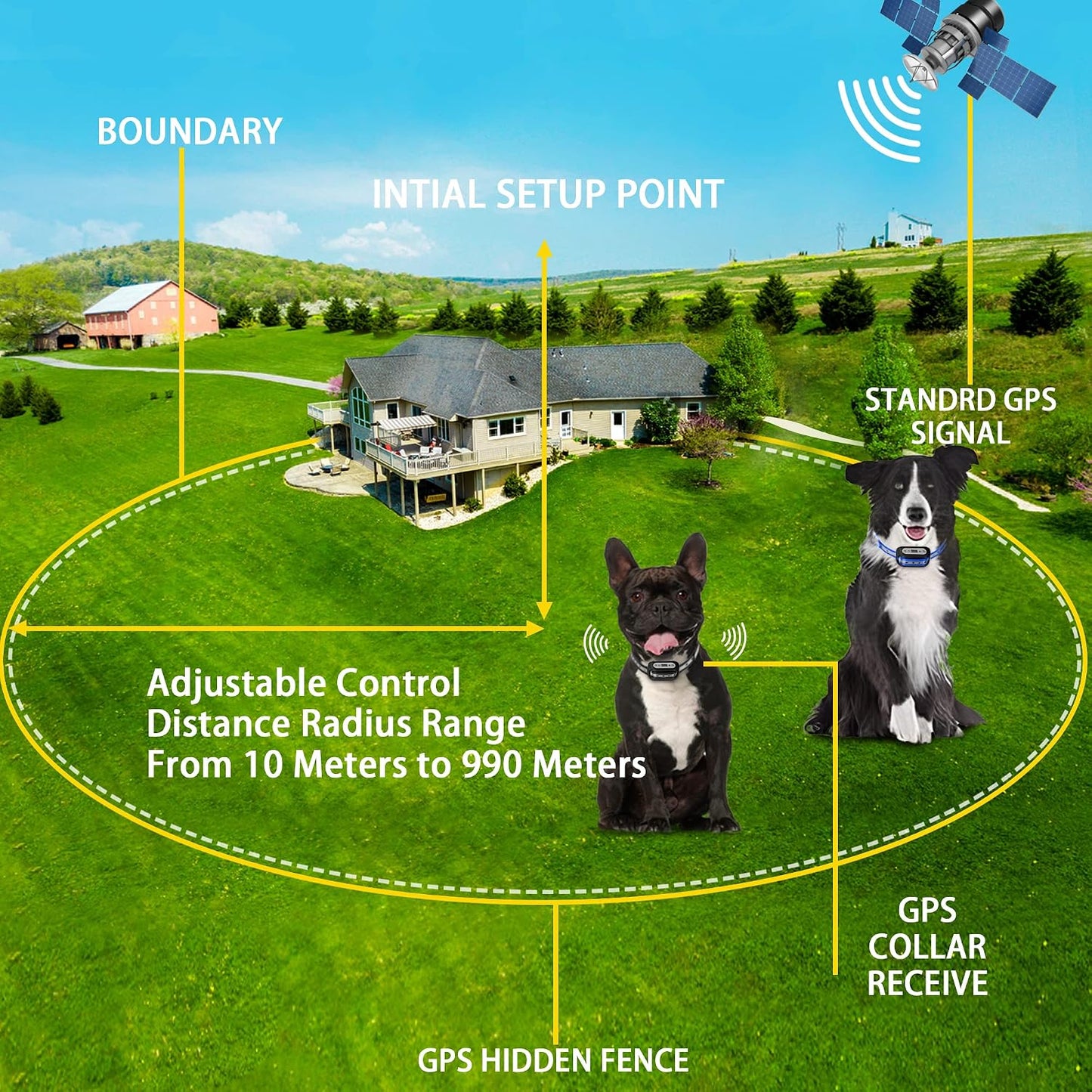 Sistema valla GPS para 2 perros con collar receptor