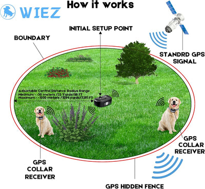 Valla GPS inalámbrica para perros impermeable 98-3280pies