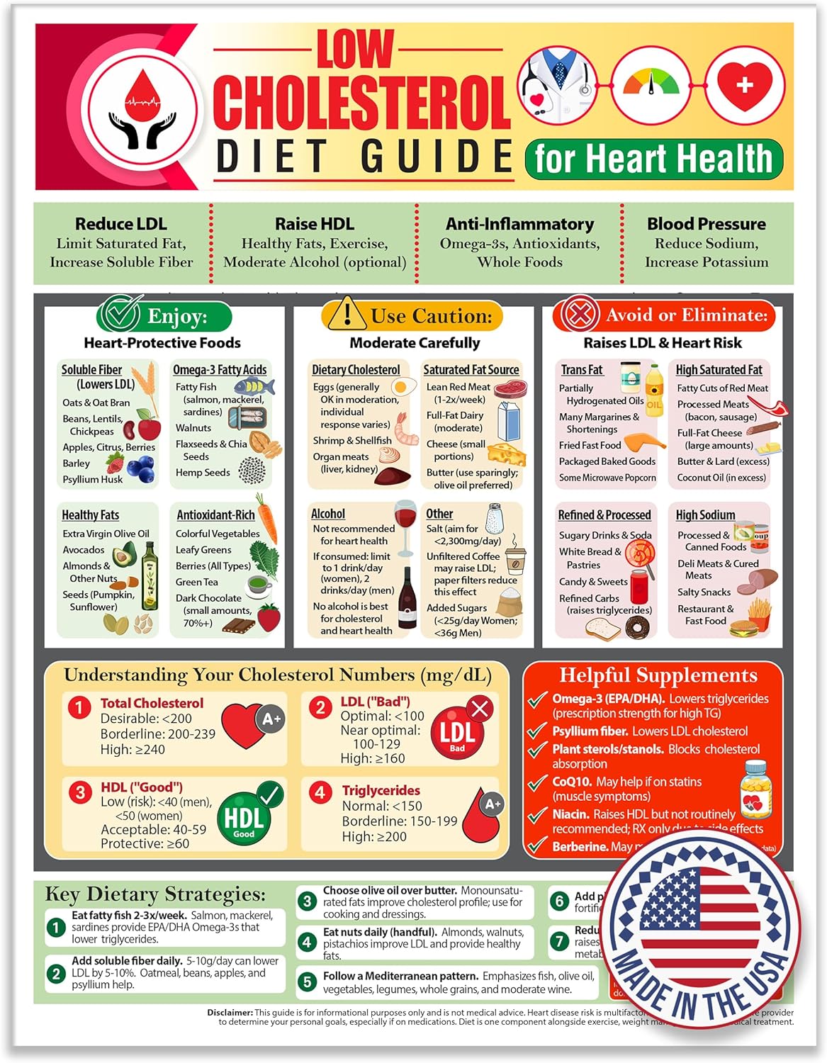Guía de dieta baja en colesterol imán 8.5x11 carta alimentos corazón LDL HDL