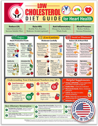 Guía de dieta baja en colesterol imán 8.5x11 carta alimentos corazón LDL HDL