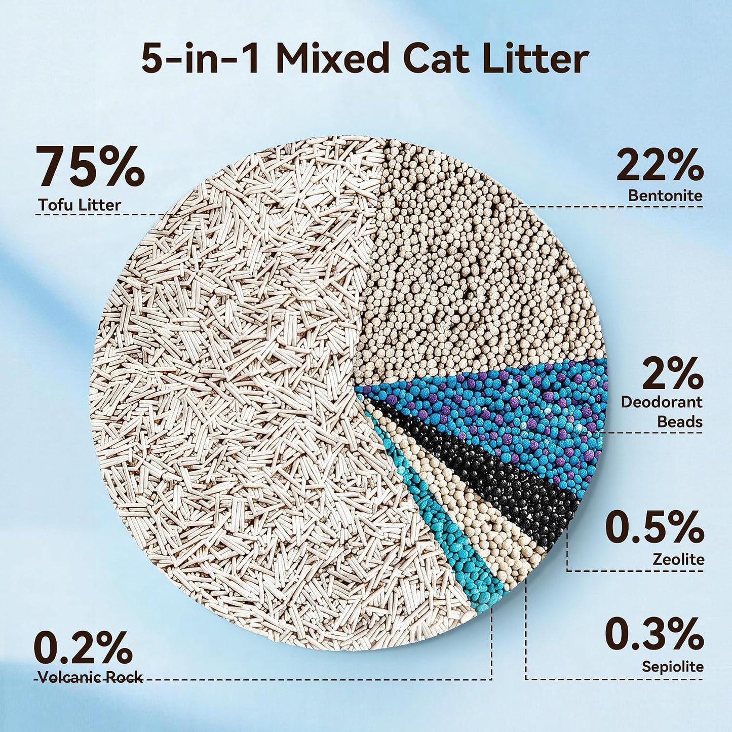 Arena para gatos 5 en 1 con bentonita tofu 7.9lb x2